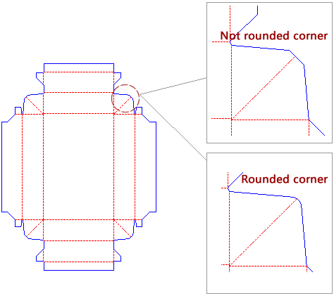 参数化盒型设计之下拉选项-折片（圆角/折角