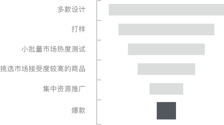 业务碎片化时代来临，如何应对？