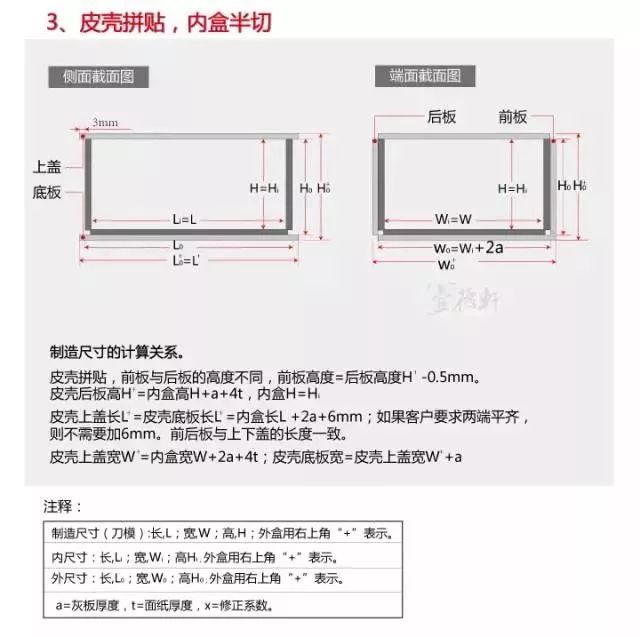 解密书型盒结构设计—高效设计完美尺寸