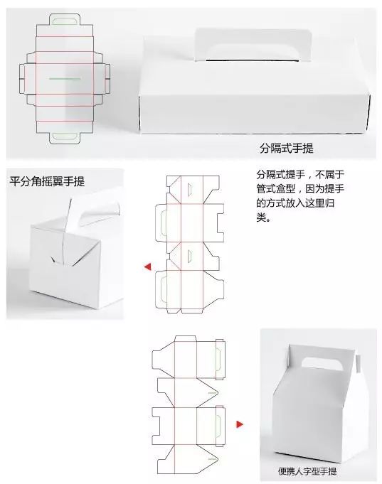 【包装设计】百变的盒盖设计，学会这些小技巧瞬间变成大神了