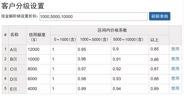 包装业务机器人 | 灵活的报价系统，价格尽在您掌握！