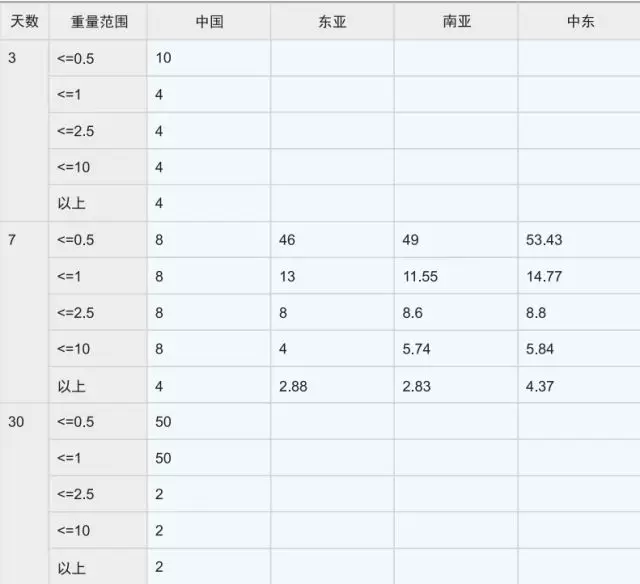 包装业务机器人 | 灵活的报价系统，价格尽在您掌握！